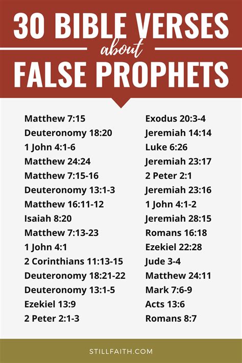 100 Bible Verses About False Prophets Kjv