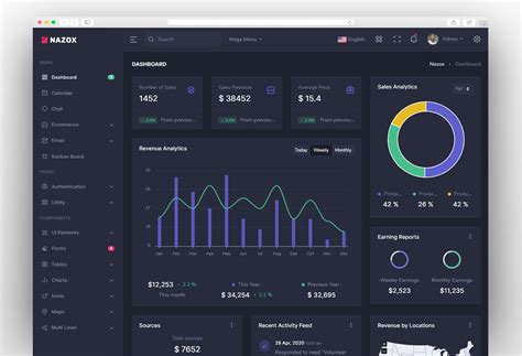For Here Are The Top Free Reactjs Admin Dashboard Templates Images And Photos Finder