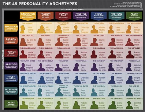 The 49 Personality Archetypes Personality Archetypes Writing Tips