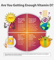 Check spelling or type a new query. Vitamin D3, 5000 IU 60 softgels | Life Extension