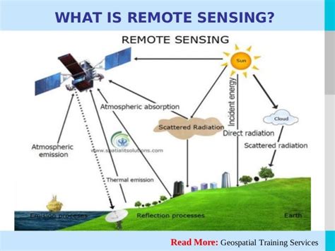 Remote Sensing