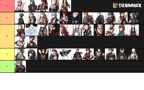 Character will appear in my castle. Create a Fire emblem fates birthright Tier List - Tier Maker