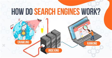 How Do Search Engines Works In 2021 Seo Buddy