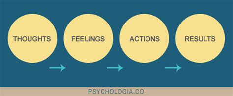 What Are Feelings The Most Fascinating Facts About Our Emotional