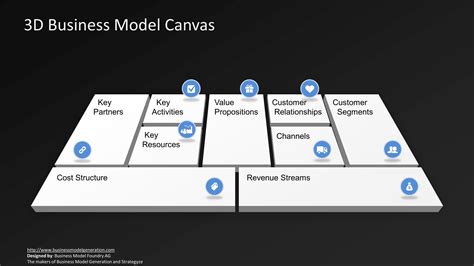 Business Model Canvas Powerpoint Templates Slidemodel