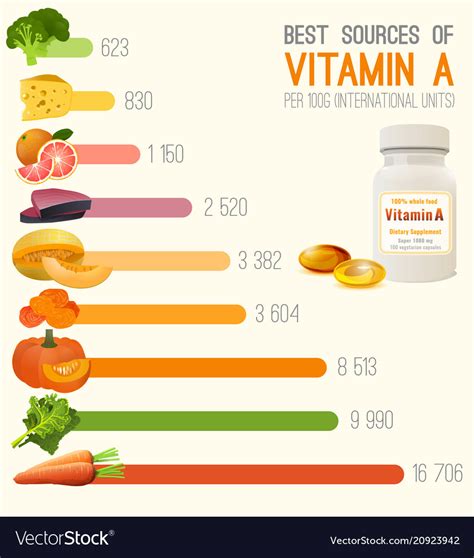 vitamin foods chart