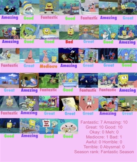 Spongebob Squarepants Season 2 Scorecard Updated By Kdt3 On Deviantart