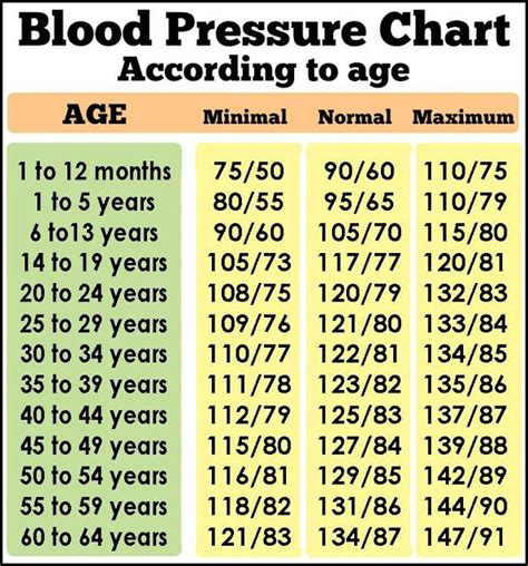 Blood Pressure Chart By Age Stephen Jones