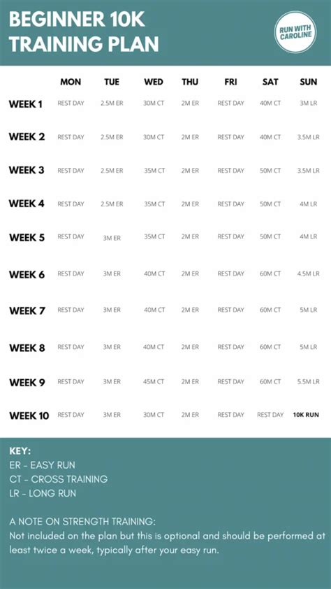 The Ultimate Beginner 10k Training Plan Week By Week Plan Printable