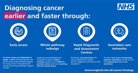 faster diagnosis programme northern cancer alliance northern cancer alliance