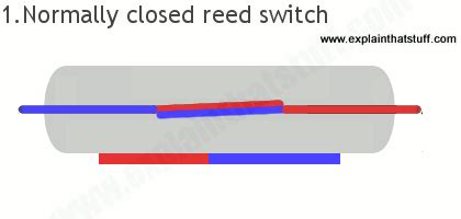 It consists of a flexible moving mechanical part which can be controlled electronically through an. How reed switches work (magnetically operated switches)