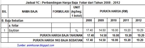 A granulator mendatar untuk baja organik. Populer 28+ Harga Baja