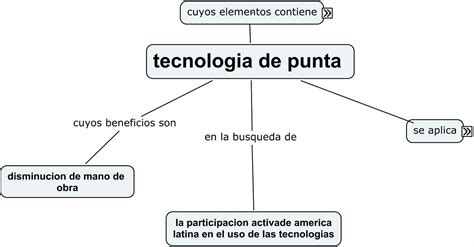 Mapa Conceptual De La Tecnolog 237 A Riset