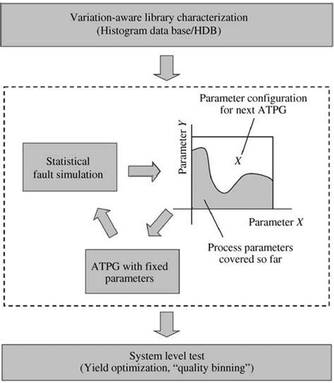 Overview Of The Statistical Test Flow Download Scientific Diagram