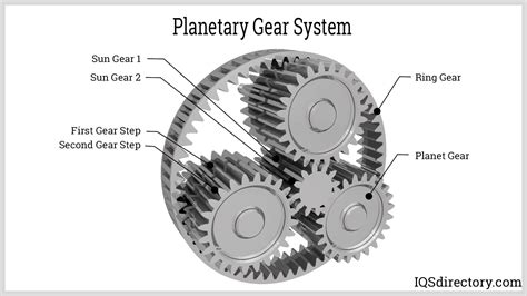 Planetary Gears What Are They How Do They Work Types And Uses