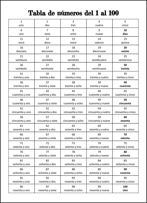 Spanish Numbers 1 100 Printable Flash Cards Flashcard Count And