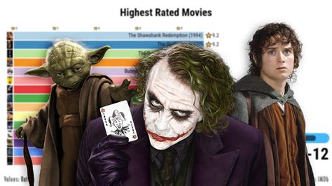 Awake (2021) powered by reelgood. IMDb top 10 movies by ratings (highest rated movies) | 10 ...