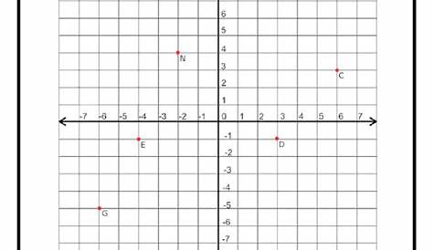 graphing coordinate plane worksheets
