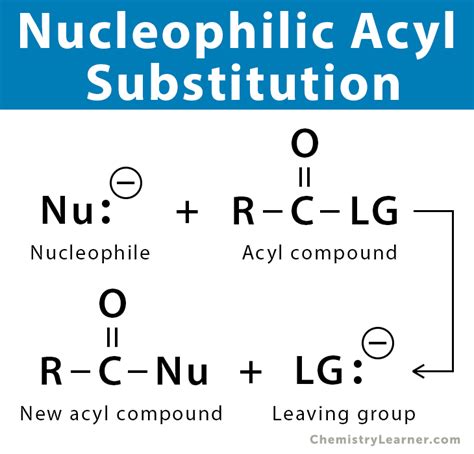 Nucleophilic Acyl Substitution Reaction