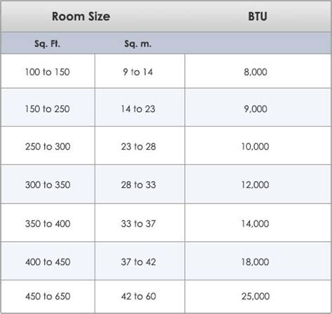 What Size Air Conditioner Do I Need Choosing An Air Conditioner