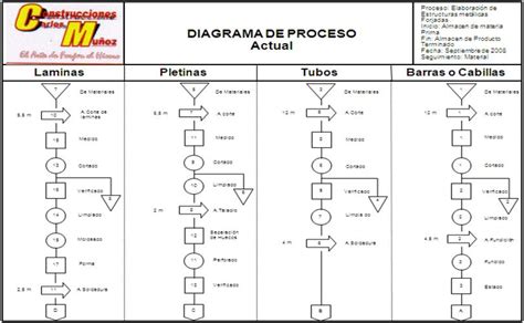Ha buscado por bocadillo veleño, cierto? Diseño de la estructura organizativa y distribución física ...