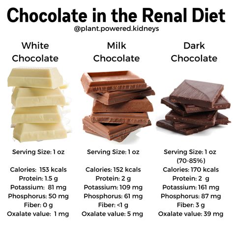 Kidney Friendly Candy Potassium In Chocolate And More