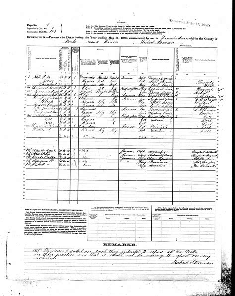 1880 Us Census Lincoln Neosho County Kansas Mortality Schedule