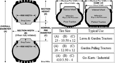 Tractor Tire Sizes Explained Diagram Free Diagram For Student Images