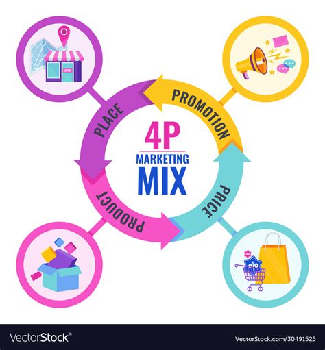 Four Ps Marketing Mix Infographic Flat Vector Image