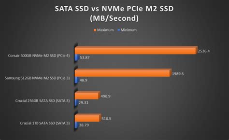Comparing M 2 PCIe NVMe SSD Versus SATA 3 SSD WindowsObserver Com