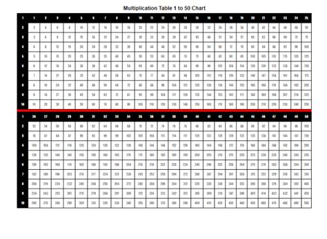 Free Printable Multiplication Table 1 50 Charts And Worksheet