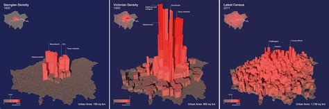 Understanding Urban Density How A Bespoke Densification Model Can