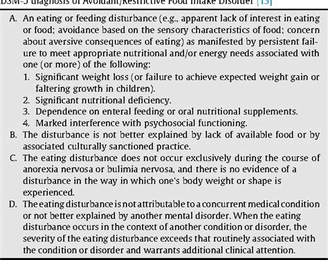 Avoidant restrictive food intake disorder is slightly similar to anorexia as both involve limitations of food consumed, though arfid does not involve stress about body image. PDF Characteristics of avoidant/restrictive food intake ...