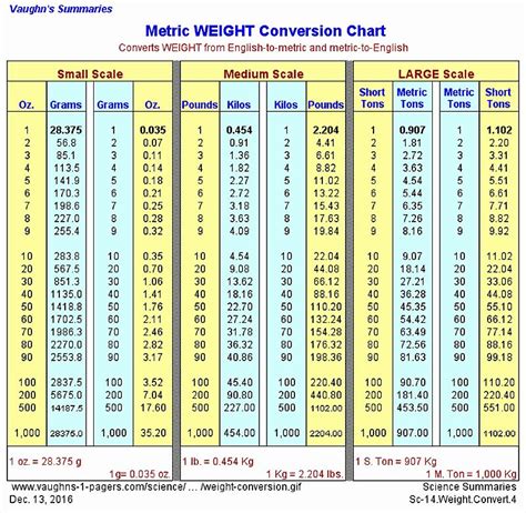 Metric Conversion Chart Metric Measurement Chart Metric Conversion Hot Sex Picture