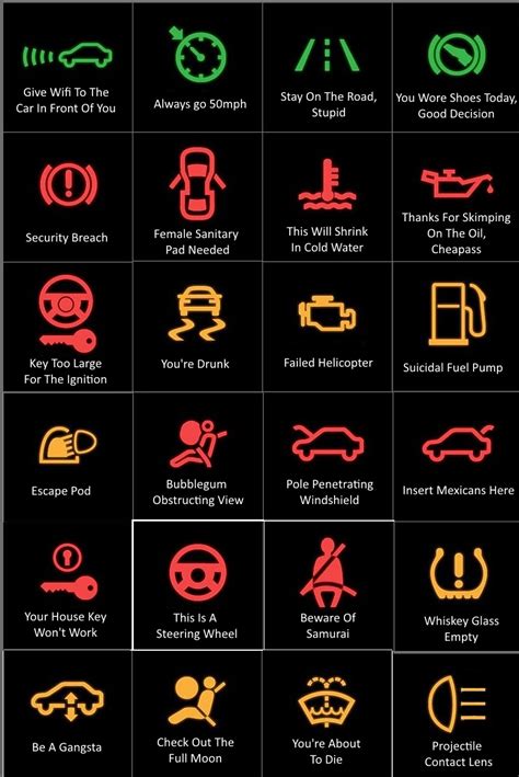 The Most Common Dashboard Warning Lights And What The