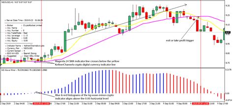 To summarize the tax rules for cryptocurrency in the united states, cryptocurrency is an investment property, and you owe taxes when you sell, trade, or use it. Cryptocurrency Quant Trading Strategy