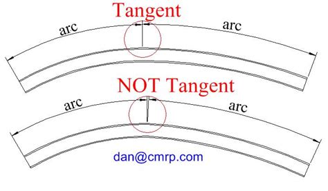 How Do You Know When A Tangent Is Truly Tangent To A Radius The