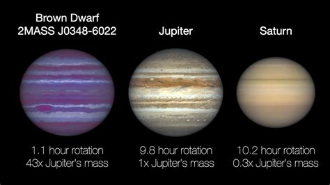 Animation Comparing Rotation Rates Of Jupiter Saturn And Brown Dwarf
