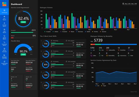 Visualize Your Data In Aesthetic Dashboards Using Powerbi By Mosaq Tech Fiverr