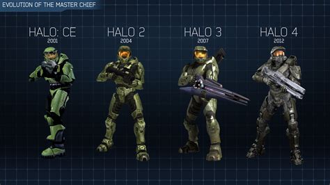 Evolution Of The Masterchief Halo 4 Fr Png 1 920×1 080 Pixels