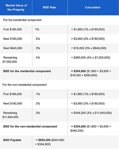 Singapore Real Estate Stamp Duties Explained  RealVantage Insights