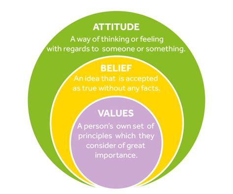 How Do Values Beliefs And Attitudes Affect Teaching Methods