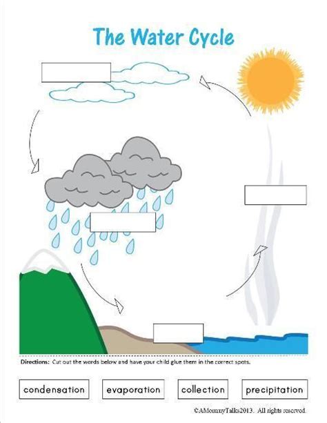 The Water Cycle Free Printable A Teaching Mommy Water Cycle