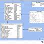 Class Diagram For Property Rental System
