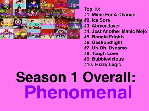 The Powerpuff Girls Season 1 Scorecard By Jallroynoy On Deviantart