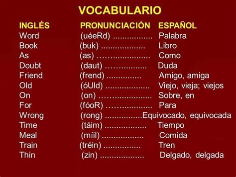 Vocabulario Y Pronunciacion Abecedario En Ingles Pronunciacion Como Aprender Ingles Basico