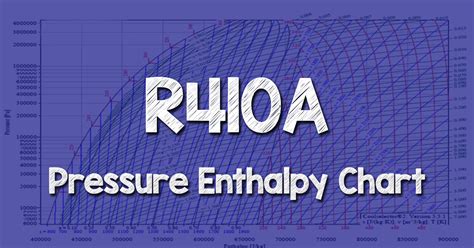 R410a Pressure Enthalpy Chart The Engineering Mindset