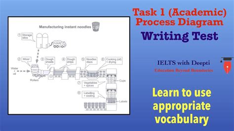 Ielts Academic Writing Task 1 Process Diagram Youtube