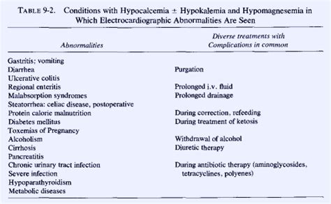 Hypokalemia Symptoms Causes Treatment