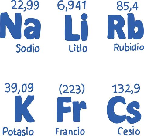 Conjunto De Elementos De La Tabla Periódica De Metales Alcalinos